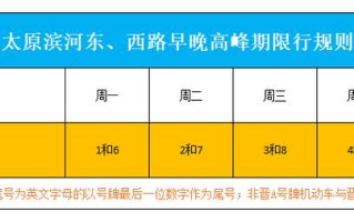 太原限行区域和时间地图 太原市限行区域和时间今天