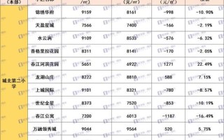 骏安园二手房最新 颐景园二区二手房