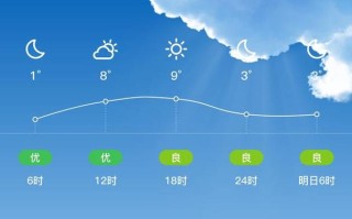 鸡西天气概况及分析