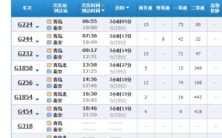 重庆车辆限号2022最新限号时间 重庆限号2023年最新限号时间表图片