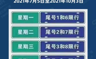 石家庄限号2023年10月最新限号 石家庄限号2022最新限号时间