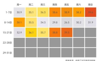 最新上海天气预报及气象分析