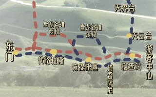 自驾去那拉提：一份详尽的旅游攻略