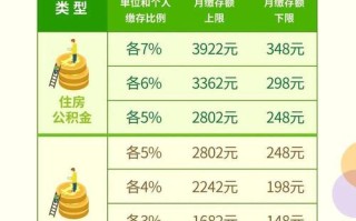 合肥公积金缴存基数和比例 合肥公积金缴存基数上限