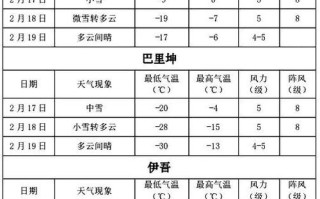 哈密天气预报15天查询结果 哈密未来10天穿衣建议