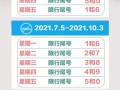 北京限号2021年时间表1月份 1月22号北京限号是多少