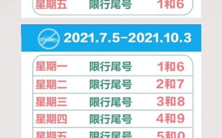 北京限号2021年时间表1月份 1月22号北京限号是多少