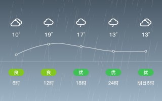 阜宁未来一周天气 阜宁未来40天天气预报