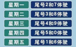 石家庄限号吗9月份 限号石家庄最新消息