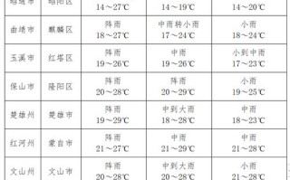 重庆云阳洞鹿天气预报 云阳未来40天天气预报