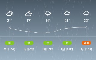 正阳天气的多变与魅力：探索当地气候特点