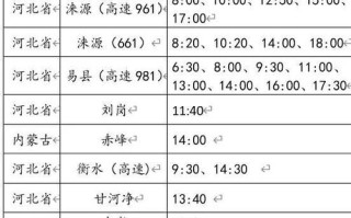 现在进出河北有什么新规定 河北省汽车进京最新规定