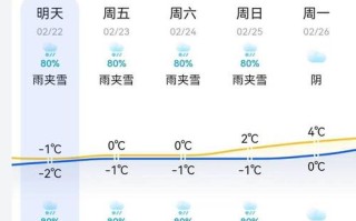 湘潭未来40天天气趋势 湘潭市未来一周的天气情况