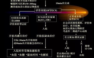 慢性心肌梗塞的最佳治疗方法 心肌梗塞怎么治疗最好的方法