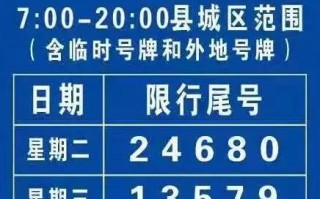 限行怎么看单双号 限号单日双日是按什么