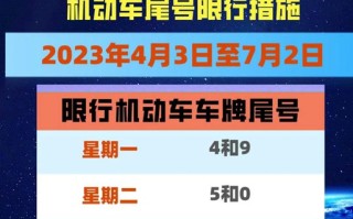 上海外地车牌号限行吗 外地牌照上海限行时间2023