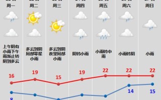 绍兴最近15天天气预报 绍兴天气预报穿衣指数