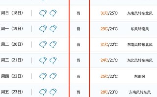 广安未来40天天气预报 广安天气40天