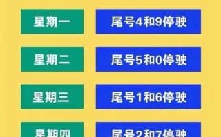 尾号限行北京2020年10月 北京限号最新通知2020年10月