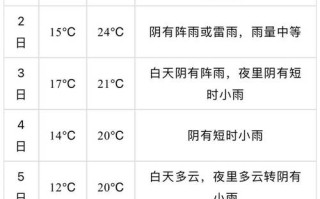 苏州天气预报15天查询官网 苏州天气预报15天查询图