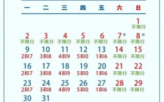 郑州限号2021最新限号时间 郑州限号2021最新限号区域