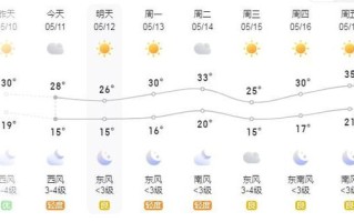 洛阳天气预报30天精准预警 洛阳天气预报15天气