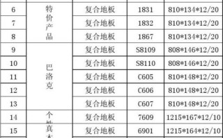 兰州今日限号多少 甘肃兰州今日限号尾数