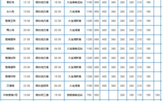 北京限行范围区域地图 北京外地车限行区域范围图最新