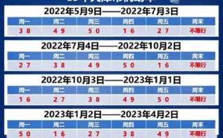 限号2023年1月最新限号时间表郑州 郑州限号2022最新限号时间