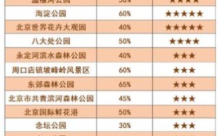 外地人进北京最新规定 北京最新规定