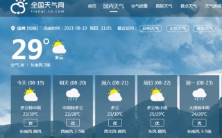 天气信息包括哪些 信阳天气预报15天