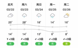 新化天气预报：洞悉未来天气变化，为您的生活出行提供有力参考