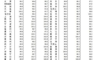 石家庄的房价是多少 石家庄的房价还会降吗