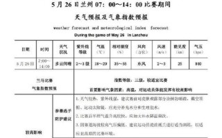 兰州新区天气预报15天 静宁天气预报