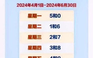 2024北京限号查询 限号北京2024今天