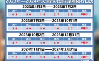 今日限行号码是多少 今天那个车号限号