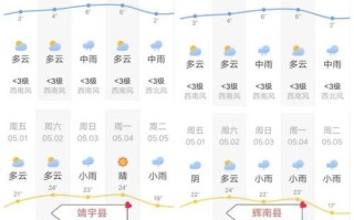 普洱江城曲水镇龙富天气预报 普洱天气预报30天准确 一个月