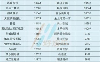 长沙开福区租房价格 长沙开福区最新房价格