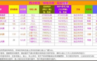 豪华游轮旅游费用一般是需要多少钱 游轮旅游大概花费邮轮6日游大概多少费用