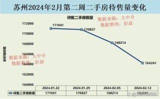 苏州房价下跌现象分析