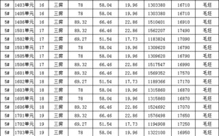 闽侯竹岐新楼盘房价 闽侯房价最新价