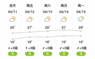 宜宾天气预报详解及天气变化分析