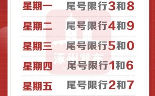 涿州限号查询今天限行尾号 涿州限号8月最新限号