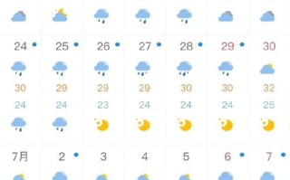 上海未来15天天气预报及气象分析