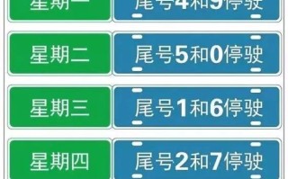 【限号轮换制度调整通知 2022年执行细节解读】