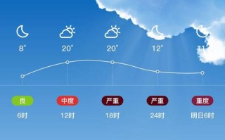 临汾的主要地区天气预报 临汾天气预报最新