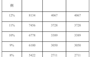 合肥公积金比例单位和个人 合肥公积金最低标准缴纳2024