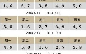 天津滨海新区限号限行吗 天津滨海新区限号吗2022