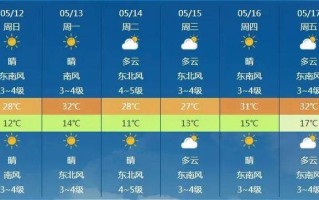 阿荣旗天气预报及分析