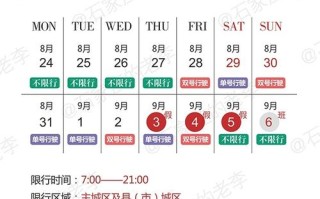 石家庄外地车限行2024 外地车去石家庄限行吗